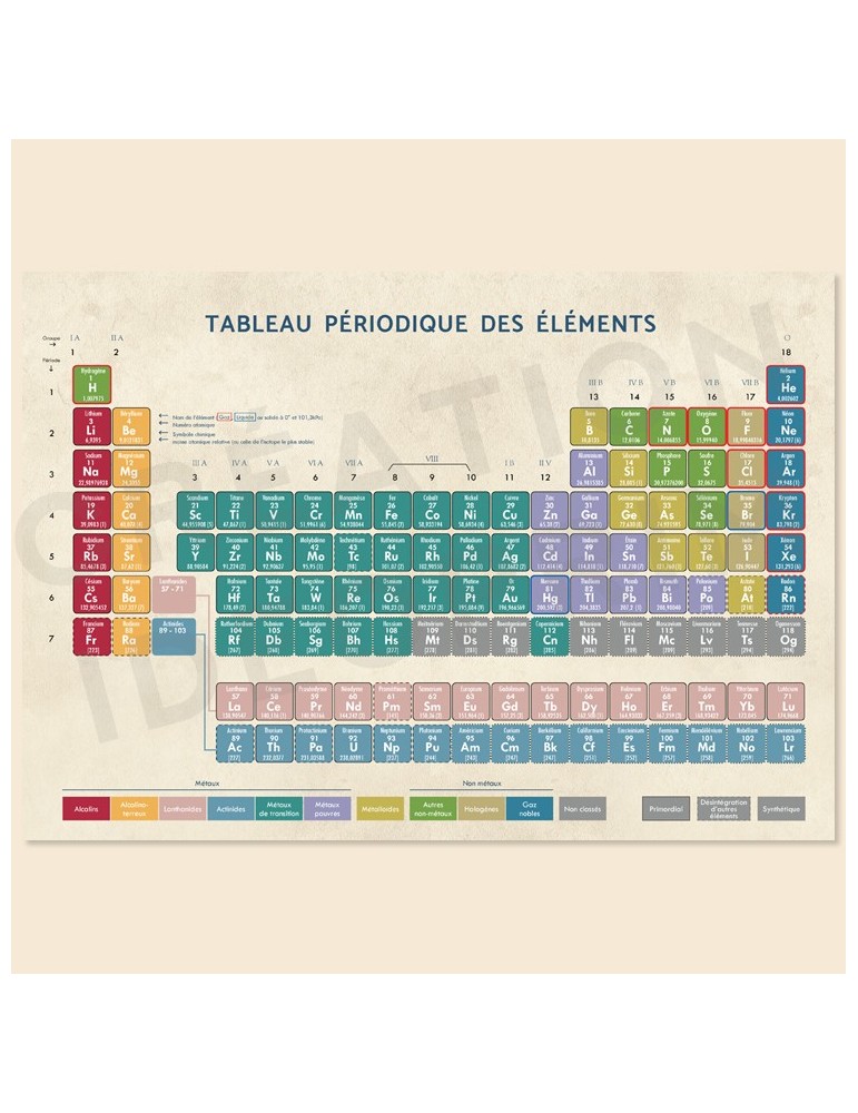 Ideoprim Affiche Tableau Periodique Mendeleiv